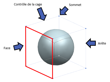 Description de la cage Nouveautés Solid Edge 2021 Surfacique